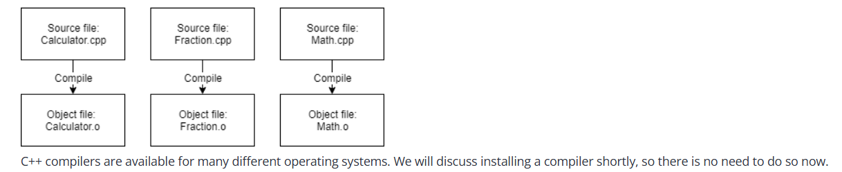 Diagram of the software development process