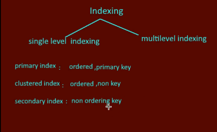 Index Types